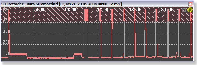 linien_diagramm_strombedarf