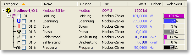 S0-Recorder - RS485 I/O und Modbus I/O