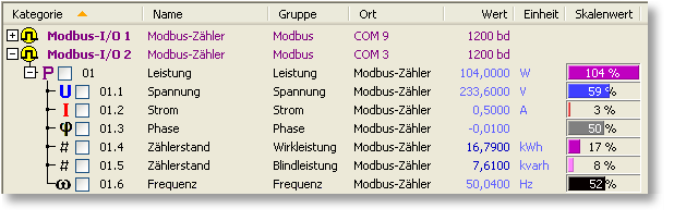 S0-Recorder Kategorien Modbus-I/O