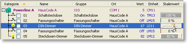 S0-Recorder - Marmitek X10 DIN-Schienen-Dimmer LD11
