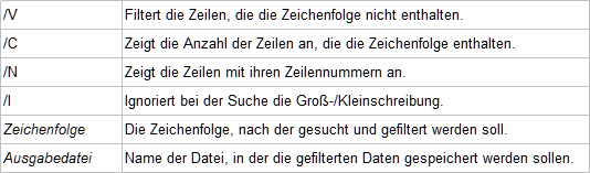 tabelle_daten_filtern