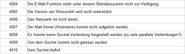 tabelle_fehlerwerte_email_versand_2