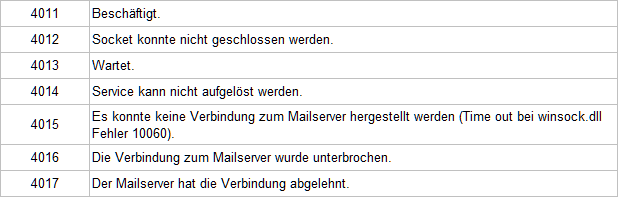 tabelle_fehlerwerte_email_versand_3